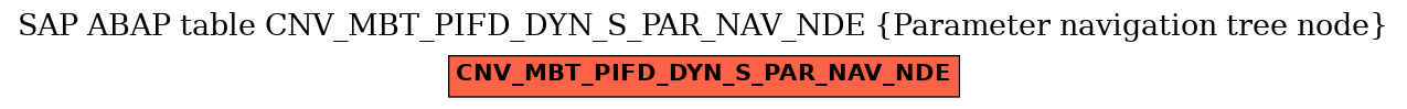 E-R Diagram for table CNV_MBT_PIFD_DYN_S_PAR_NAV_NDE (Parameter navigation tree node)