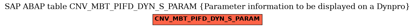 E-R Diagram for table CNV_MBT_PIFD_DYN_S_PARAM (Parameter information to be displayed on a Dynpro)