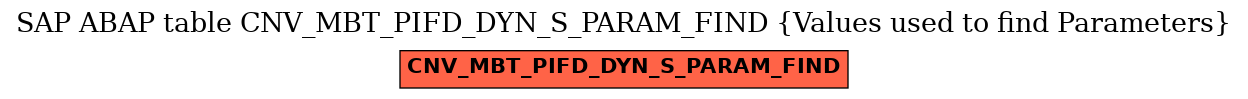 E-R Diagram for table CNV_MBT_PIFD_DYN_S_PARAM_FIND (Values used to find Parameters)