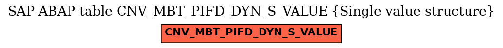 E-R Diagram for table CNV_MBT_PIFD_DYN_S_VALUE (Single value structure)