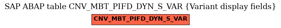 E-R Diagram for table CNV_MBT_PIFD_DYN_S_VAR (Variant display fields)