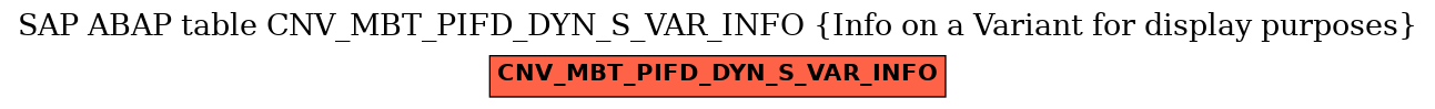 E-R Diagram for table CNV_MBT_PIFD_DYN_S_VAR_INFO (Info on a Variant for display purposes)