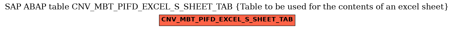E-R Diagram for table CNV_MBT_PIFD_EXCEL_S_SHEET_TAB (Table to be used for the contents of an excel sheet)