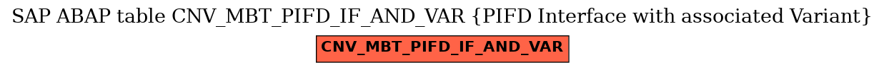 E-R Diagram for table CNV_MBT_PIFD_IF_AND_VAR (PIFD Interface with associated Variant)