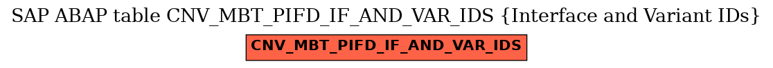 E-R Diagram for table CNV_MBT_PIFD_IF_AND_VAR_IDS (Interface and Variant IDs)