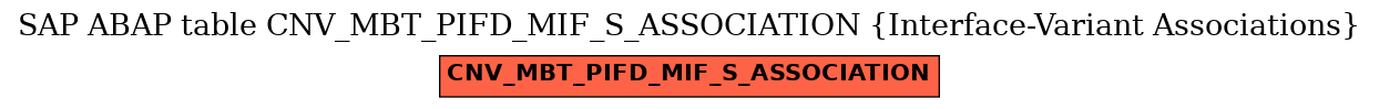 E-R Diagram for table CNV_MBT_PIFD_MIF_S_ASSOCIATION (Interface-Variant Associations)