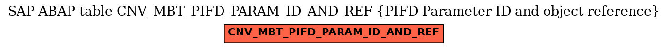 E-R Diagram for table CNV_MBT_PIFD_PARAM_ID_AND_REF (PIFD Parameter ID and object reference)