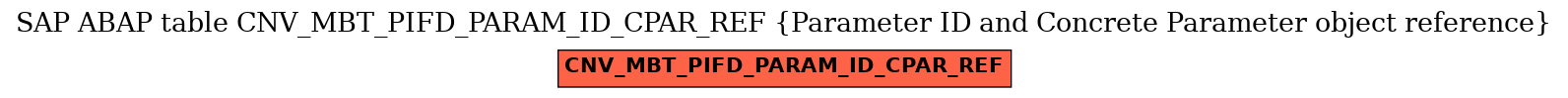 E-R Diagram for table CNV_MBT_PIFD_PARAM_ID_CPAR_REF (Parameter ID and Concrete Parameter object reference)