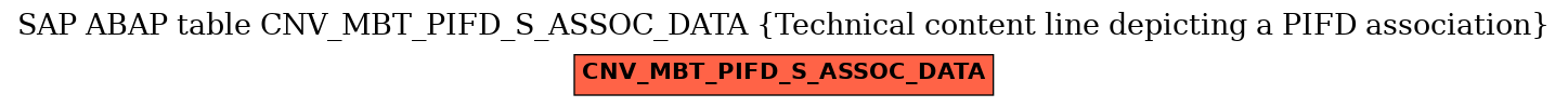 E-R Diagram for table CNV_MBT_PIFD_S_ASSOC_DATA (Technical content line depicting a PIFD association)