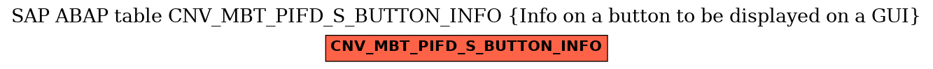 E-R Diagram for table CNV_MBT_PIFD_S_BUTTON_INFO (Info on a button to be displayed on a GUI)