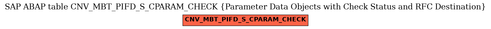 E-R Diagram for table CNV_MBT_PIFD_S_CPARAM_CHECK (Parameter Data Objects with Check Status and RFC Destination)