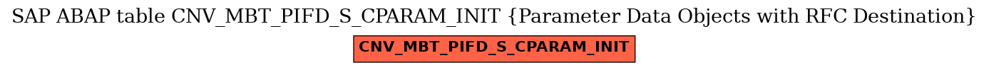 E-R Diagram for table CNV_MBT_PIFD_S_CPARAM_INIT (Parameter Data Objects with RFC Destination)