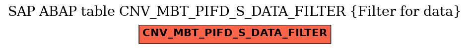 E-R Diagram for table CNV_MBT_PIFD_S_DATA_FILTER (Filter for data)