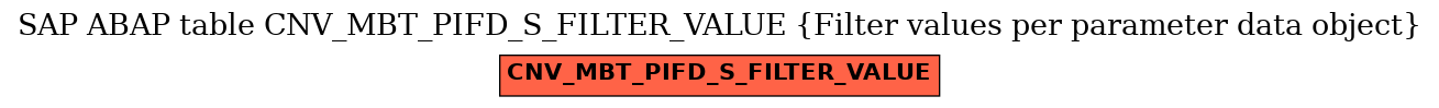 E-R Diagram for table CNV_MBT_PIFD_S_FILTER_VALUE (Filter values per parameter data object)