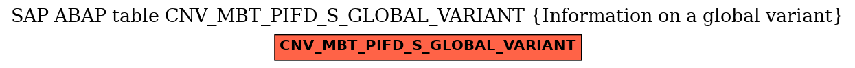 E-R Diagram for table CNV_MBT_PIFD_S_GLOBAL_VARIANT (Information on a global variant)