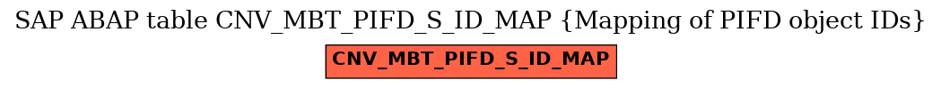 E-R Diagram for table CNV_MBT_PIFD_S_ID_MAP (Mapping of PIFD object IDs)