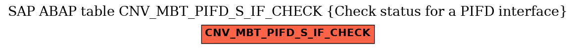 E-R Diagram for table CNV_MBT_PIFD_S_IF_CHECK (Check status for a PIFD interface)