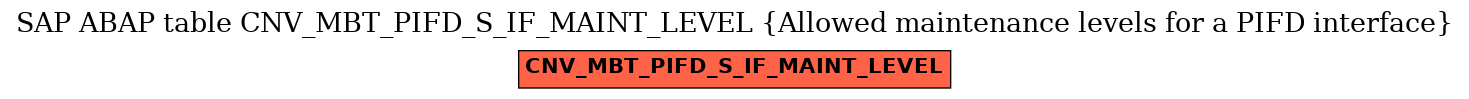 E-R Diagram for table CNV_MBT_PIFD_S_IF_MAINT_LEVEL (Allowed maintenance levels for a PIFD interface)