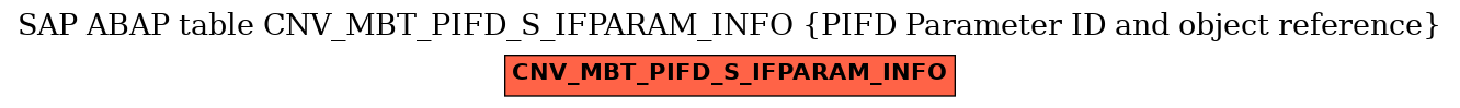 E-R Diagram for table CNV_MBT_PIFD_S_IFPARAM_INFO (PIFD Parameter ID and object reference)