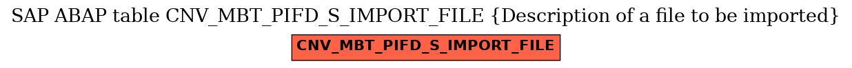 E-R Diagram for table CNV_MBT_PIFD_S_IMPORT_FILE (Description of a file to be imported)