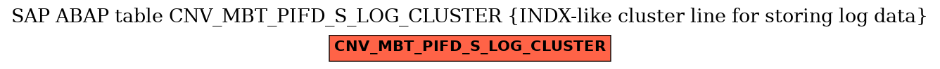 E-R Diagram for table CNV_MBT_PIFD_S_LOG_CLUSTER (INDX-like cluster line for storing log data)