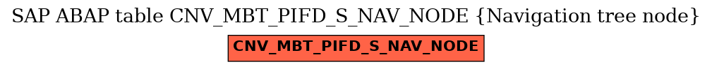 E-R Diagram for table CNV_MBT_PIFD_S_NAV_NODE (Navigation tree node)