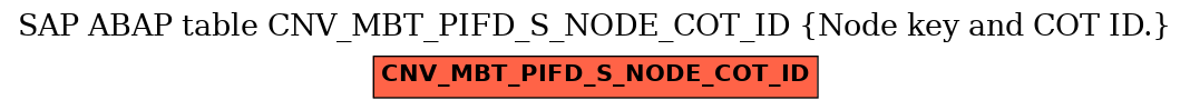 E-R Diagram for table CNV_MBT_PIFD_S_NODE_COT_ID (Node key and COT ID.)