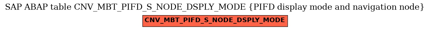 E-R Diagram for table CNV_MBT_PIFD_S_NODE_DSPLY_MODE (PIFD display mode and navigation node)