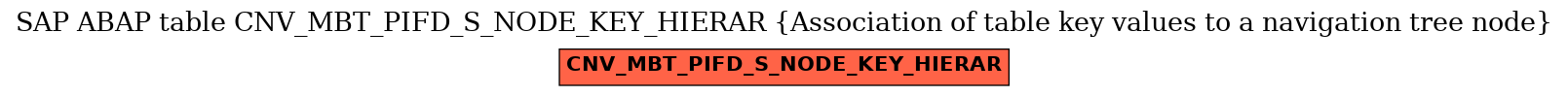 E-R Diagram for table CNV_MBT_PIFD_S_NODE_KEY_HIERAR (Association of table key values to a navigation tree node)