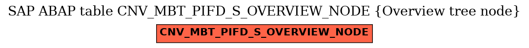 E-R Diagram for table CNV_MBT_PIFD_S_OVERVIEW_NODE (Overview tree node)