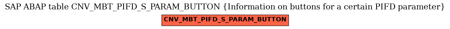 E-R Diagram for table CNV_MBT_PIFD_S_PARAM_BUTTON (Information on buttons for a certain PIFD parameter)