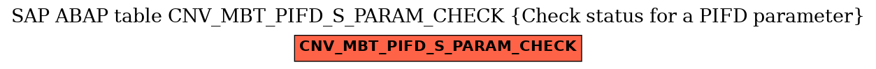 E-R Diagram for table CNV_MBT_PIFD_S_PARAM_CHECK (Check status for a PIFD parameter)