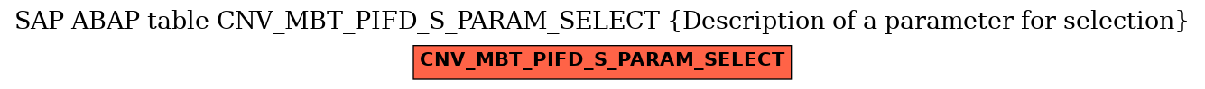 E-R Diagram for table CNV_MBT_PIFD_S_PARAM_SELECT (Description of a parameter for selection)