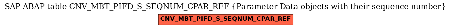 E-R Diagram for table CNV_MBT_PIFD_S_SEQNUM_CPAR_REF (Parameter Data objects with their sequence number)