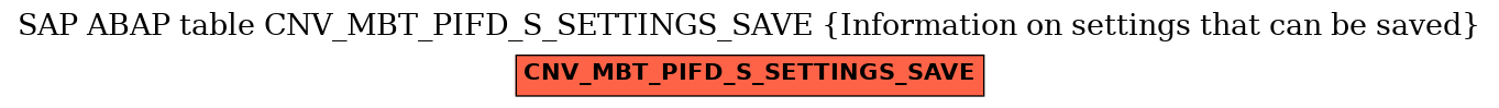 E-R Diagram for table CNV_MBT_PIFD_S_SETTINGS_SAVE (Information on settings that can be saved)