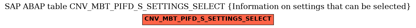 E-R Diagram for table CNV_MBT_PIFD_S_SETTINGS_SELECT (Information on settings that can be selected)