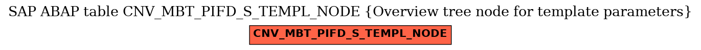 E-R Diagram for table CNV_MBT_PIFD_S_TEMPL_NODE (Overview tree node for template parameters)