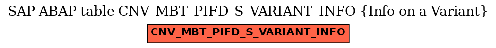 E-R Diagram for table CNV_MBT_PIFD_S_VARIANT_INFO (Info on a Variant)