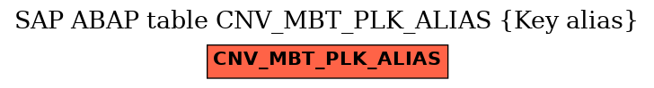 E-R Diagram for table CNV_MBT_PLK_ALIAS (Key alias)