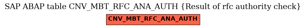 E-R Diagram for table CNV_MBT_RFC_ANA_AUTH (Result of rfc authority check)