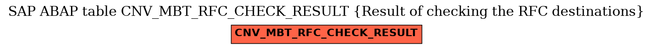 E-R Diagram for table CNV_MBT_RFC_CHECK_RESULT (Result of checking the RFC destinations)