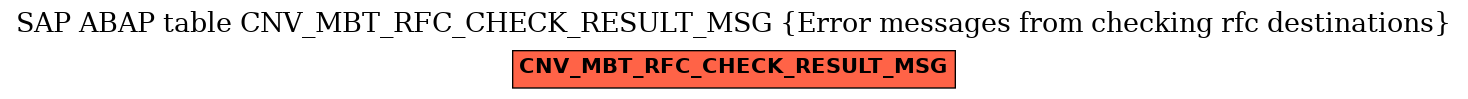 E-R Diagram for table CNV_MBT_RFC_CHECK_RESULT_MSG (Error messages from checking rfc destinations)