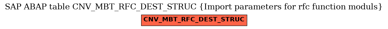 E-R Diagram for table CNV_MBT_RFC_DEST_STRUC (Import parameters for rfc function moduls)