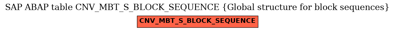 E-R Diagram for table CNV_MBT_S_BLOCK_SEQUENCE (Global structure for block sequences)