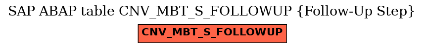 E-R Diagram for table CNV_MBT_S_FOLLOWUP (Follow-Up Step)