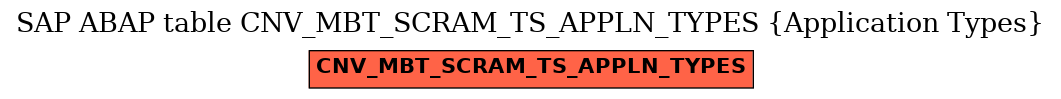 E-R Diagram for table CNV_MBT_SCRAM_TS_APPLN_TYPES (Application Types)