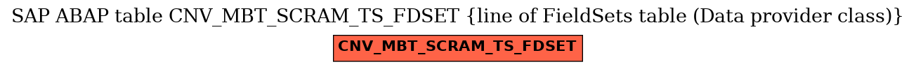 E-R Diagram for table CNV_MBT_SCRAM_TS_FDSET (line of FieldSets table (Data provider class))