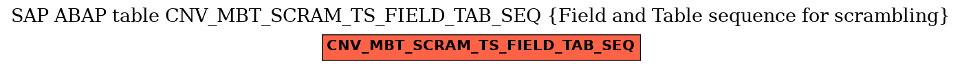 E-R Diagram for table CNV_MBT_SCRAM_TS_FIELD_TAB_SEQ (Field and Table sequence for scrambling)