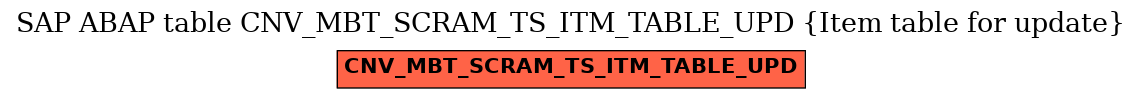 E-R Diagram for table CNV_MBT_SCRAM_TS_ITM_TABLE_UPD (Item table for update)