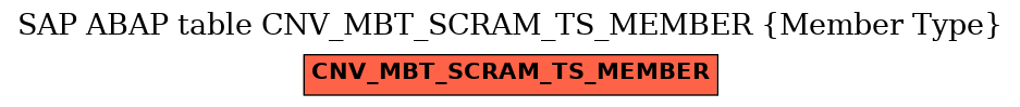 E-R Diagram for table CNV_MBT_SCRAM_TS_MEMBER (Member Type)